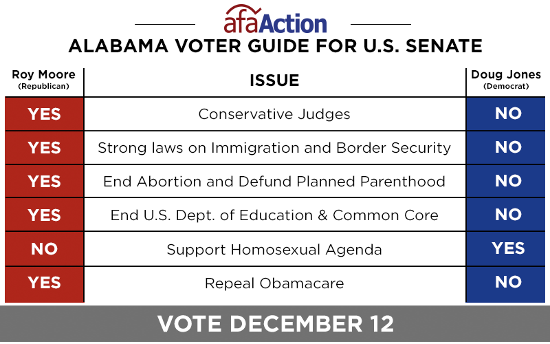 Alabama Voter Guide for Senate Election